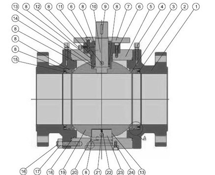 Forged Steel Trunnion Mounted Ball Valve supplier