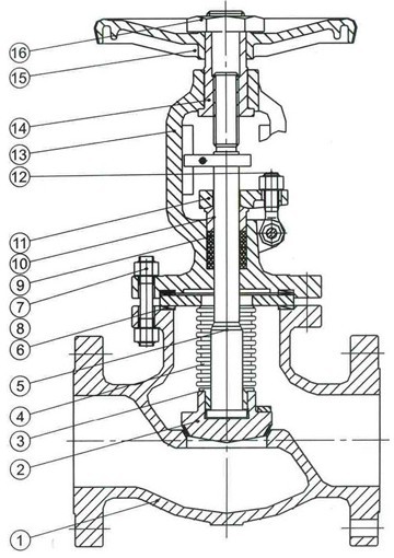 cheap Bellow Seal Globe Valve