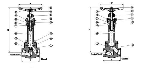 china Forged Steel Cryogenic Globe Valve