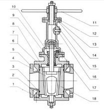 cheap Orbit Plug Valve