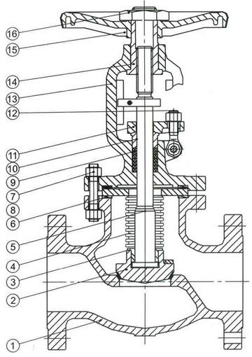 Bellow Sealed Globe Valve