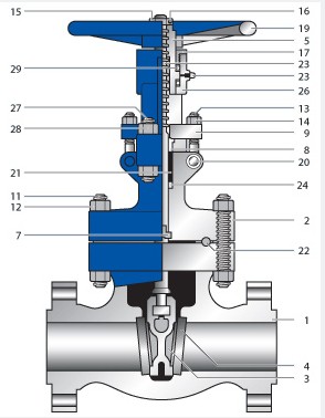 cheap Bronze Gate Valve