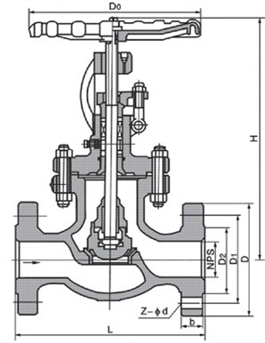 Bronze Globe Valve Supplier