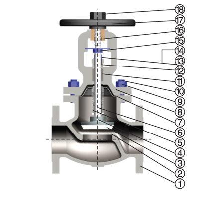 ANSI Bellows Seal Globe Valve