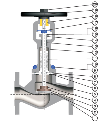 Extended Bellows Seal Globe Valve