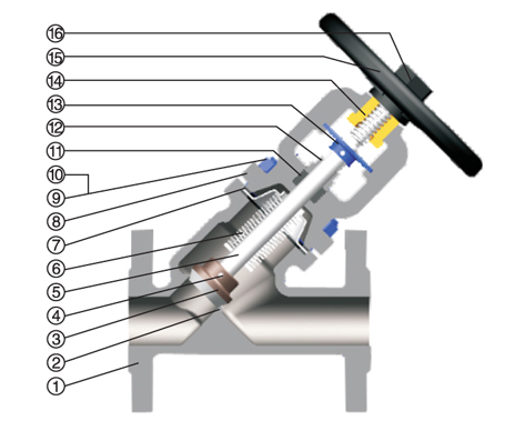 Y Type Bellows Seal Globe Valve