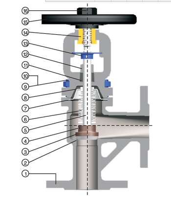 Angle Bellows Seal Globe Valve