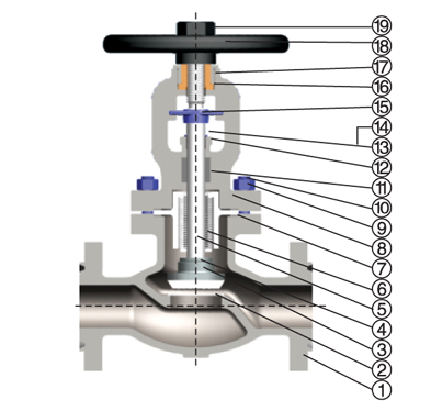 Ansi Standard Bellows Seal Globe Valve For High Pressure