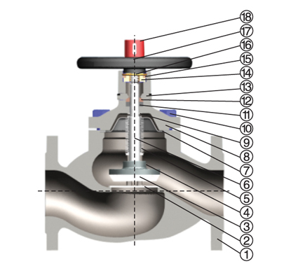 Din Standard Bellows Seal Globe Valve(nrs)