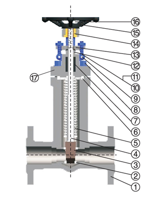 Forged Steel Bellows Seal Gate Valve