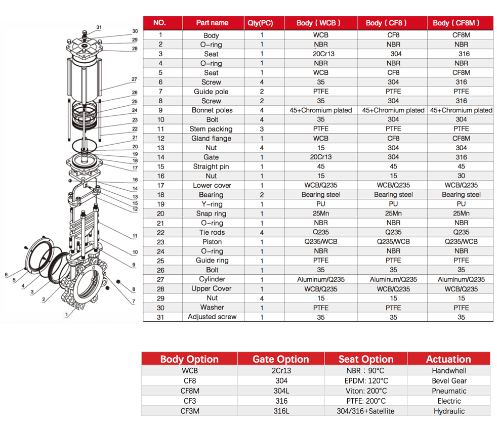 knife gate valve